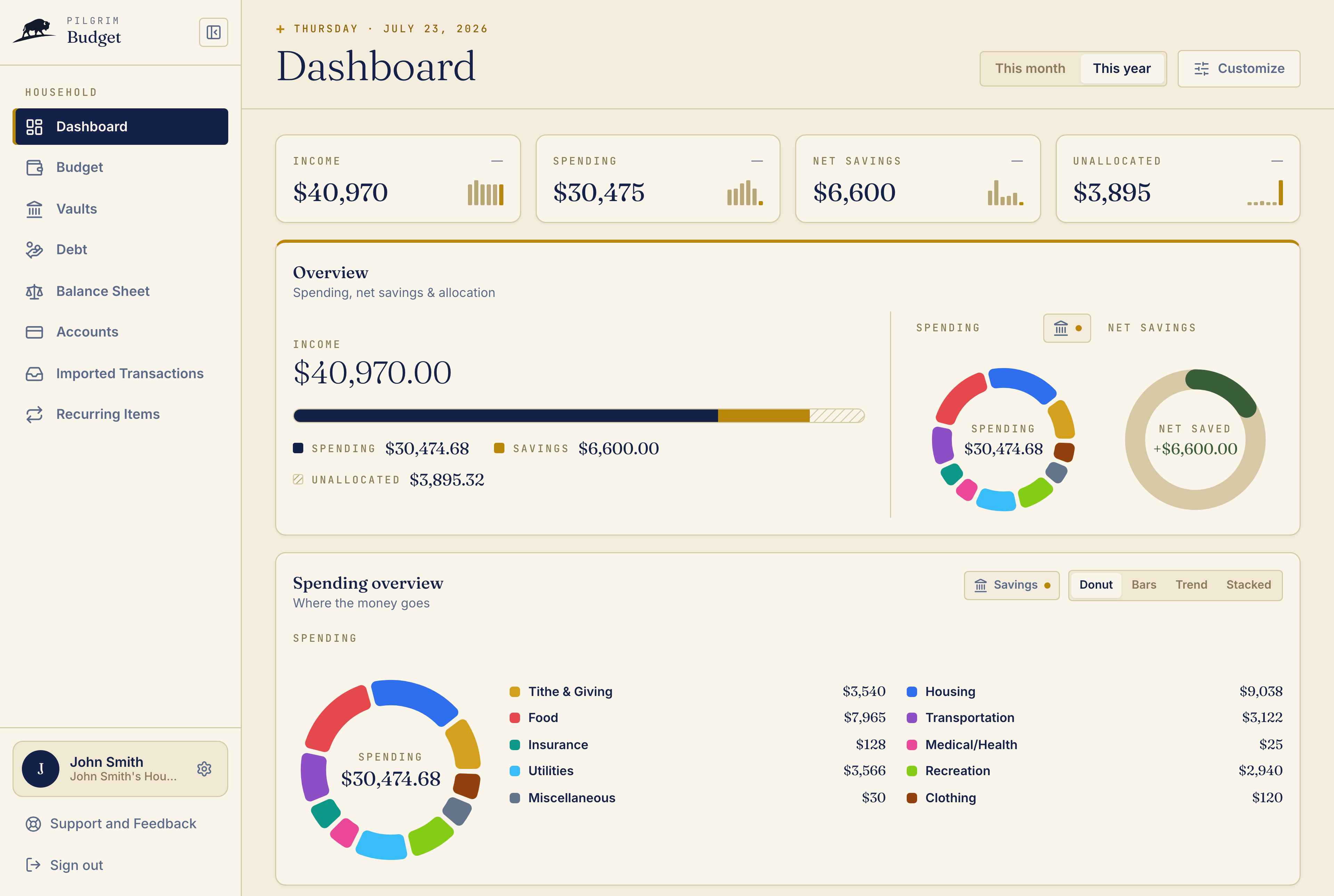 The Pilgrim Budget dashboard, showing year-to-date income, spending and net savings for a household